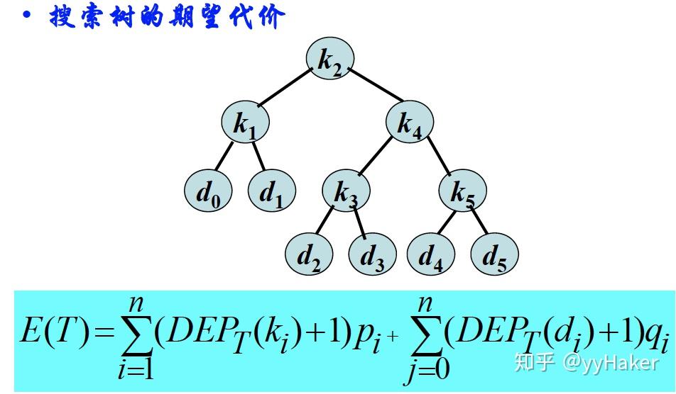 算法分析與設計之動態規劃