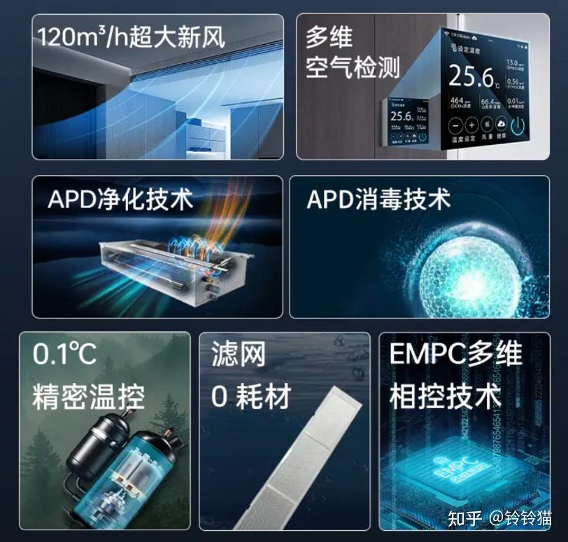 中央空调怎么选才省心 v2-cf817d1df5147912360bce98e99125cb_r.jpg