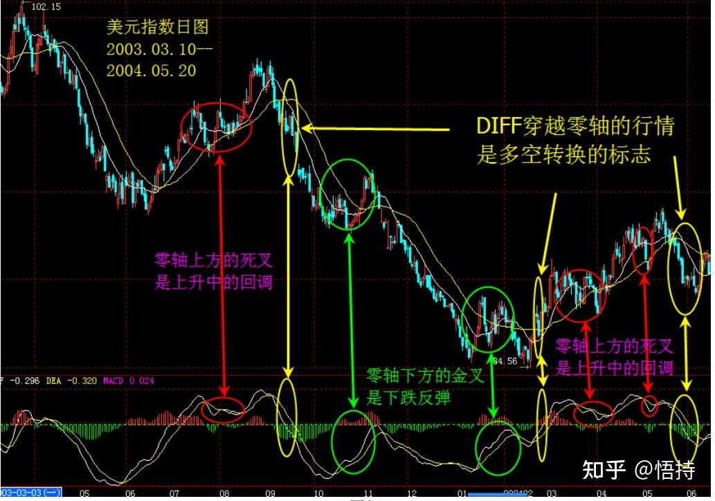 纏論的macd交易系統(續一) - 知乎