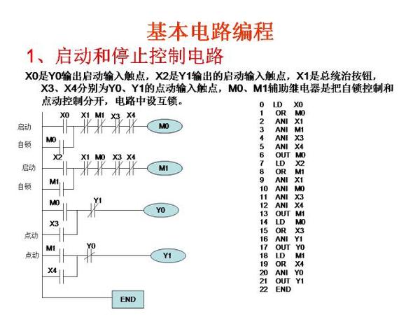 掌握PLC编程核心，轻松应对模拟量控制挑战 (掌握PLC编程软件和仿真软件的使用方法实验总结)