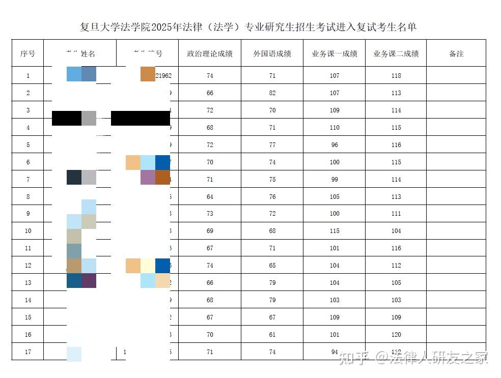 2026年复旦大学法学硕士及法律硕士考研数据分析 - 知乎