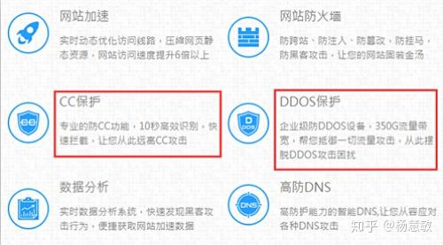 cc攻擊是什麼如何防止網站被cc攻擊