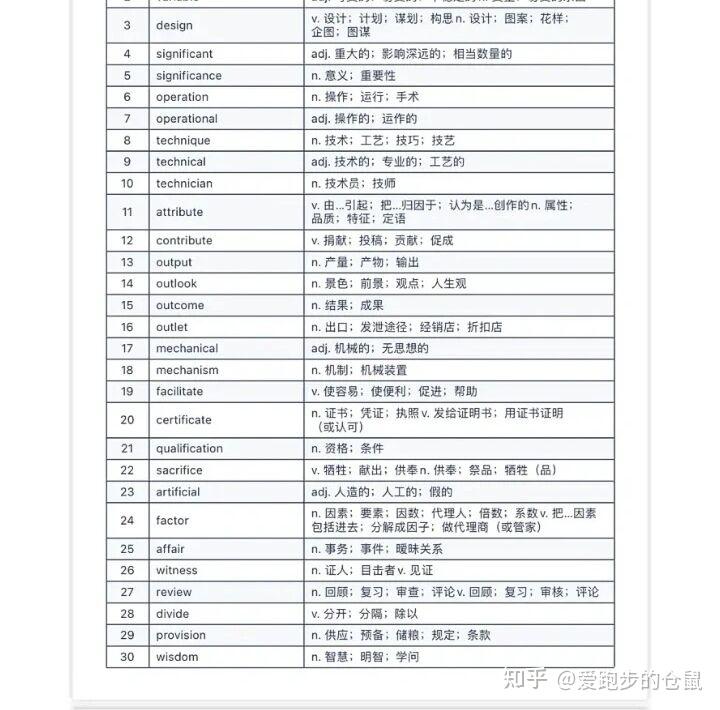 炭炭背单词 超级黑马软件大推荐！ 知乎 