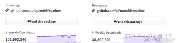 深度解读UUID:结构、原理以及生成机制 - 知乎