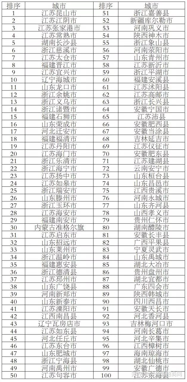 通化市gdp不在包含梅河口_梅河口田波