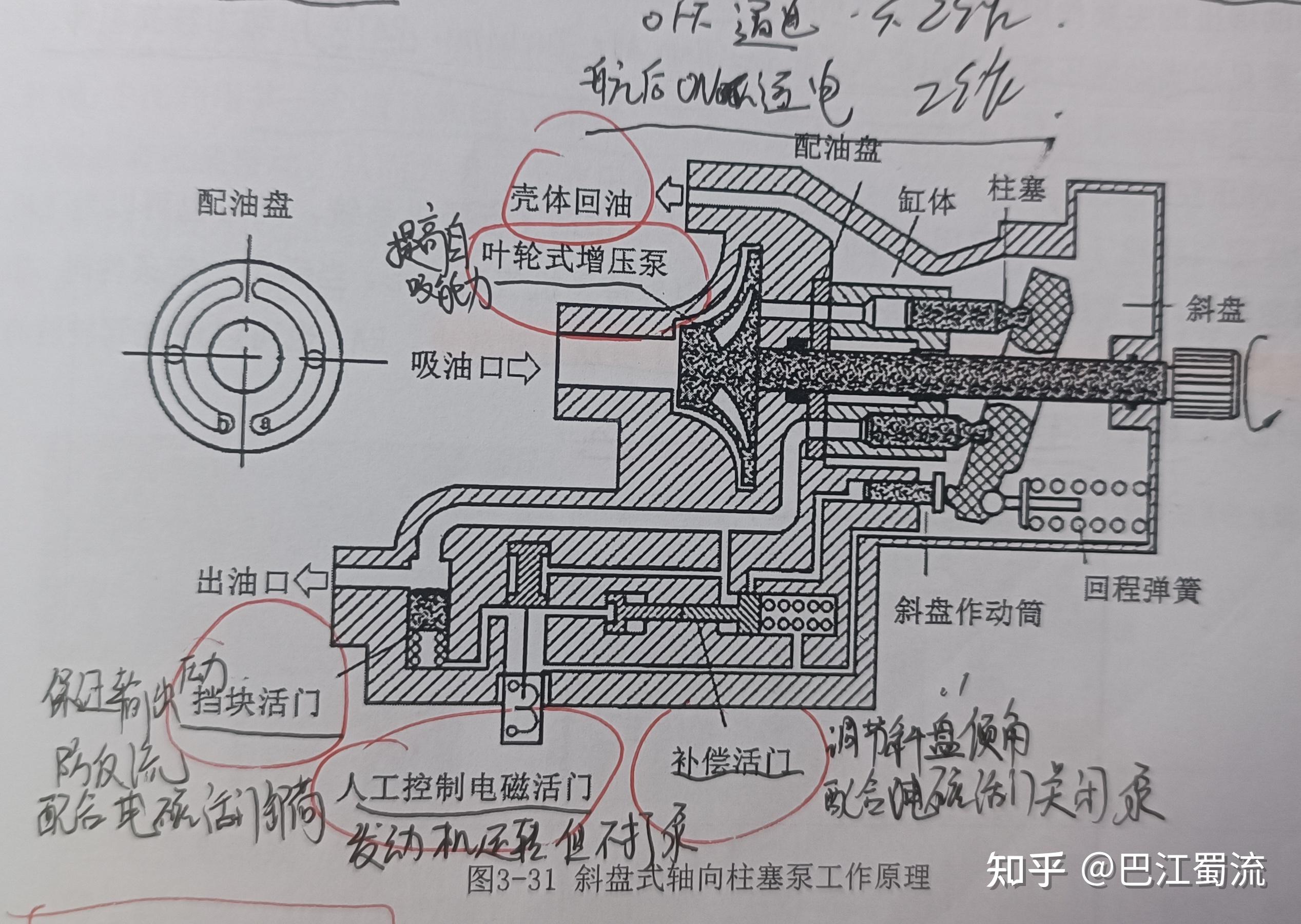 (1)液压泵工作1)原理液压系统的动力源,容积式泵.