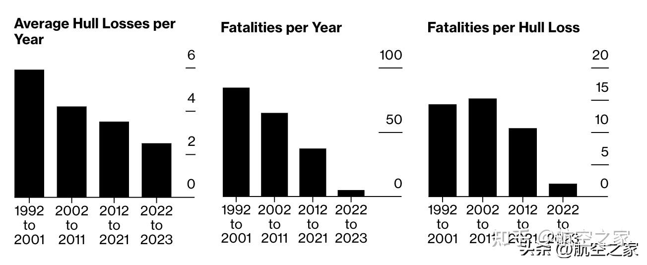 航空制裁下的阴影2023年俄罗斯航空旅行安全事故数量翻倍