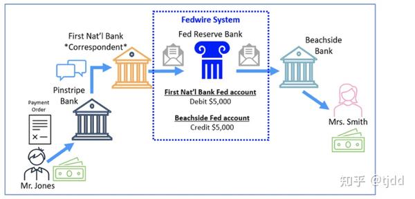 FEDWIRE ABA ROUTING NUMBER 