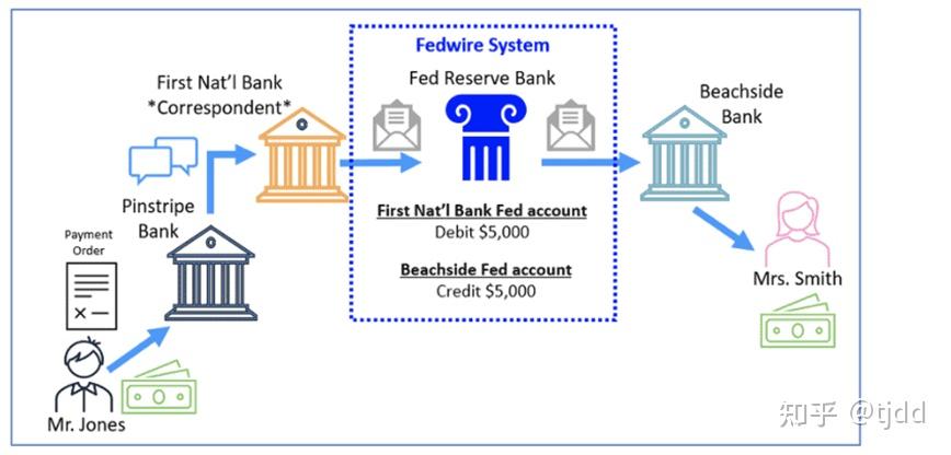 fedwire-aba-routing-number