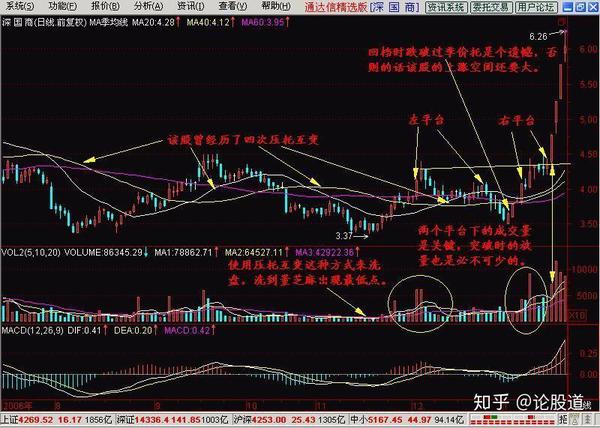 为什么一些小散户看空唱空a股 但又不减仓 还满仓看着自己的股票下跌亏钱呢 知乎