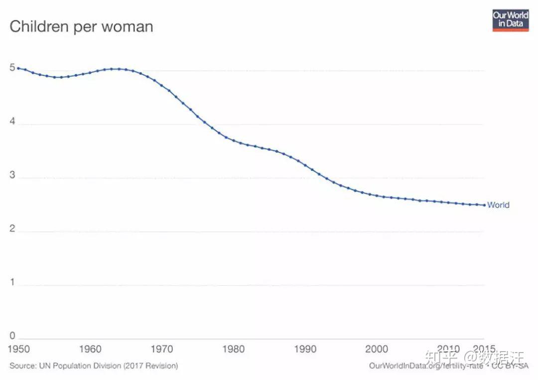 人口更新数据_中国人口老龄化数据图(2)