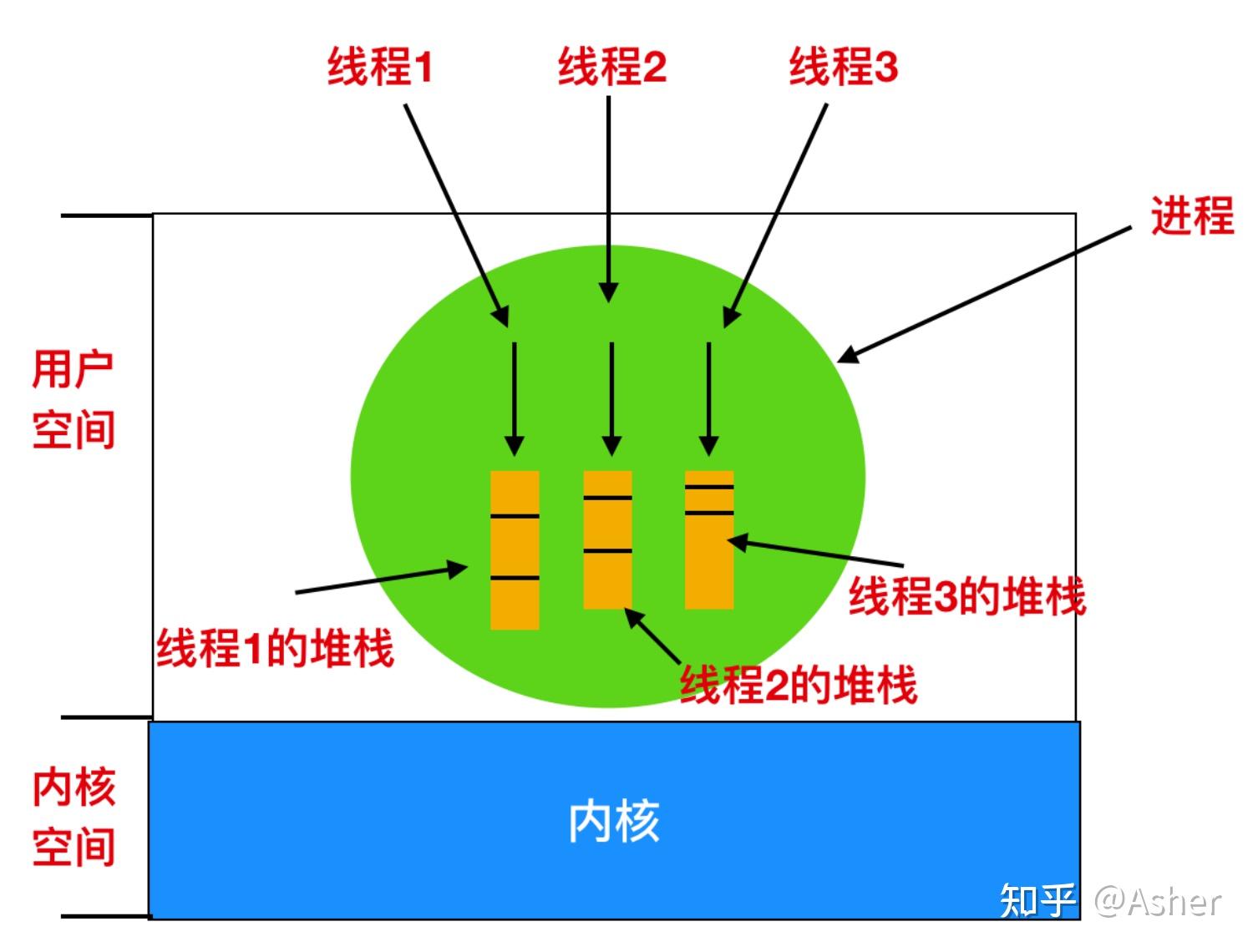 笔记 操作系统