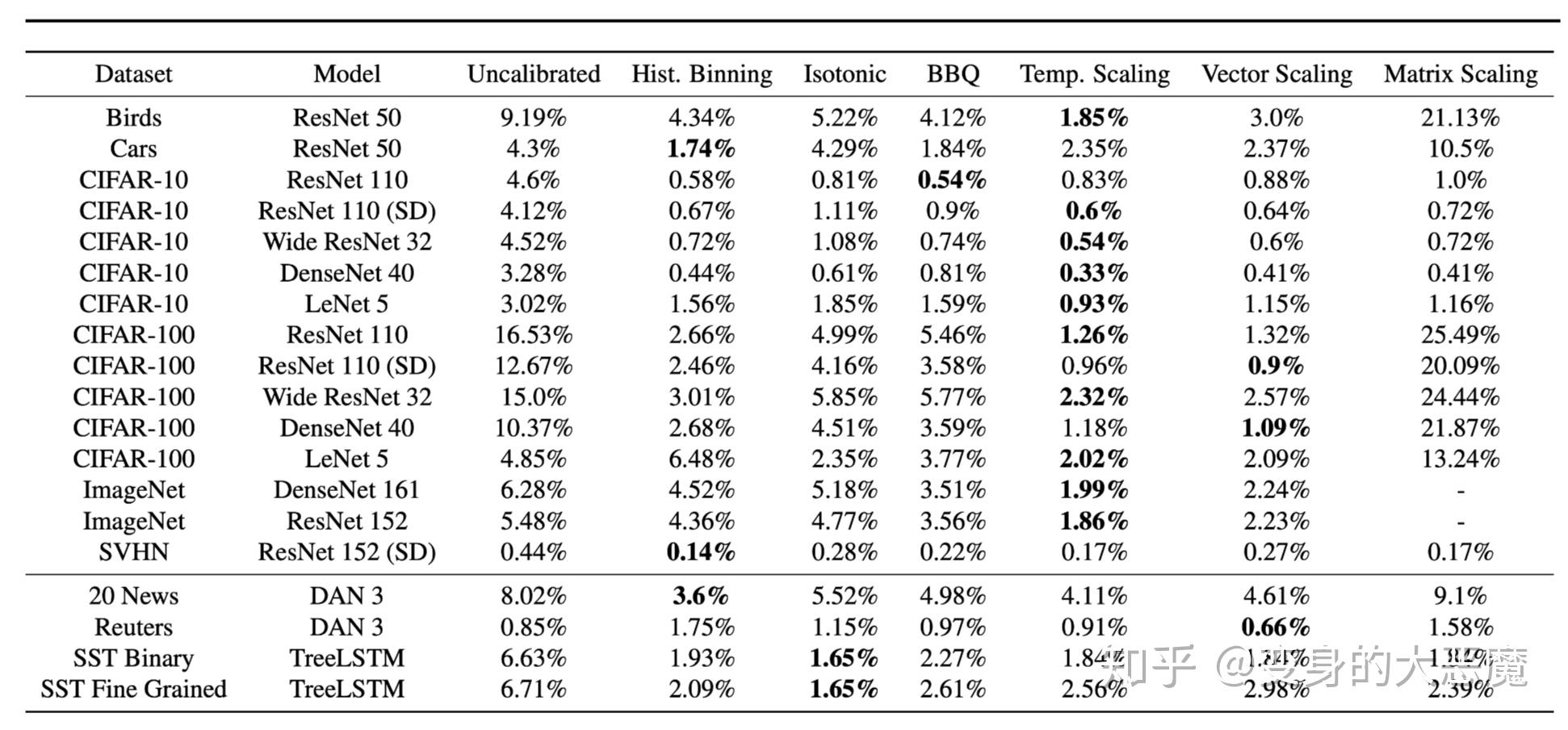 Uncertainty method metric Uncertainty method metric
