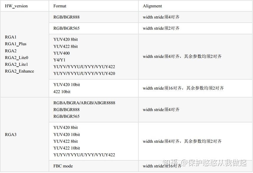 Rgfa Format RockChip的RGA硬件图像处理加速器使用小例子 - 知乎