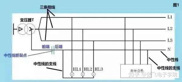 零线、地线原理是什么?很多人对零线的认知都是错误的! - 知乎