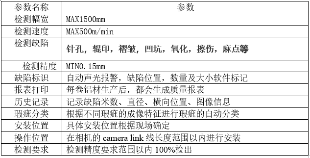 铝箔表面缺陷检测设备