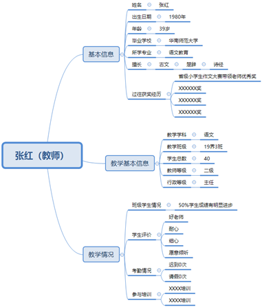 从用户出发 用户画像系统构建的思路分享 知乎