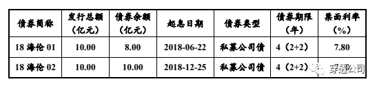 發債失利二次上市失敗海倫堡黃熾恆三戰港股仍難行