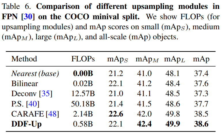Decoupled Dynamic Filter Networks 
