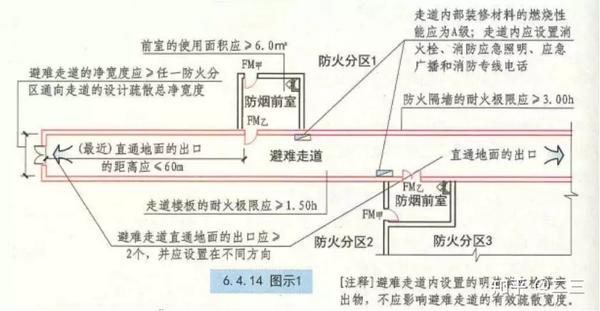 消防工程师通关攻略 防火篇 安全疏散 二 知乎