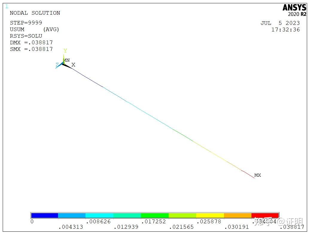 Ansys apdl 