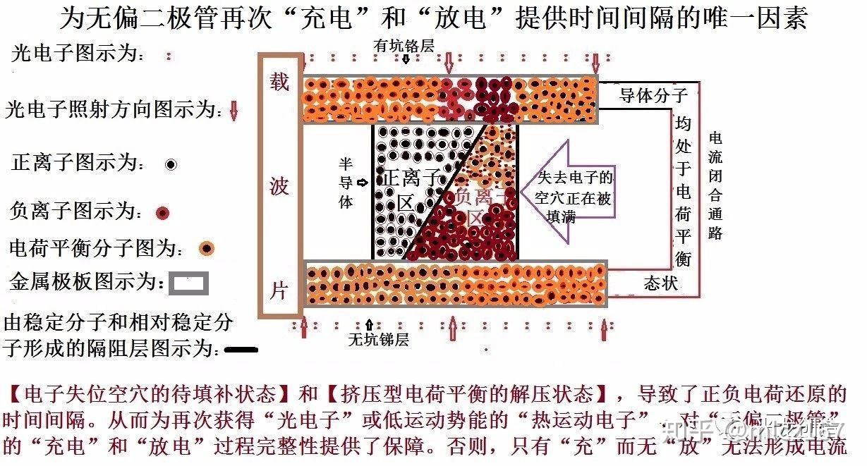 制冷二极管(制冷二极管制冷量计算)