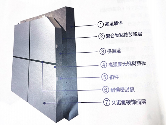 学习一体板知识——第二篇 一分钟了解外墙保温一体板饰面分类 - 知乎