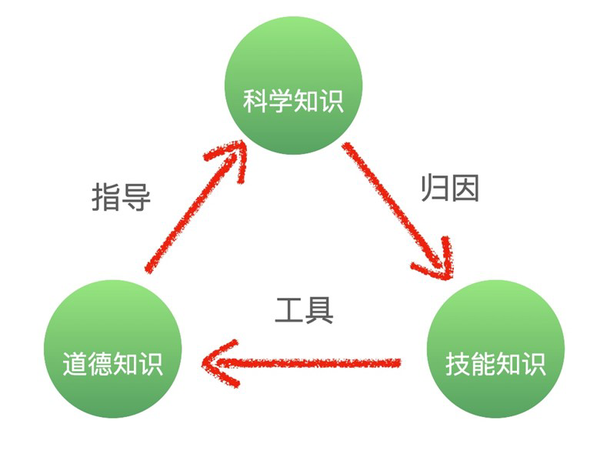 如何提高自学能力？有哪些切实有效的方法？ - 知乎