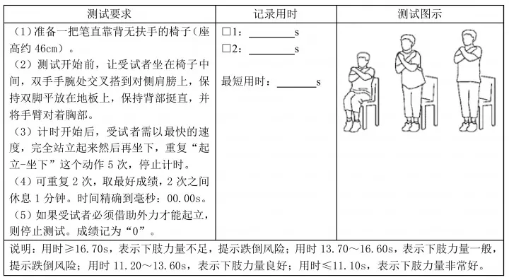 2 四阶段平衡测试表b.1 tinetti 步态量表表b.1~表b.4给出了老年人跌