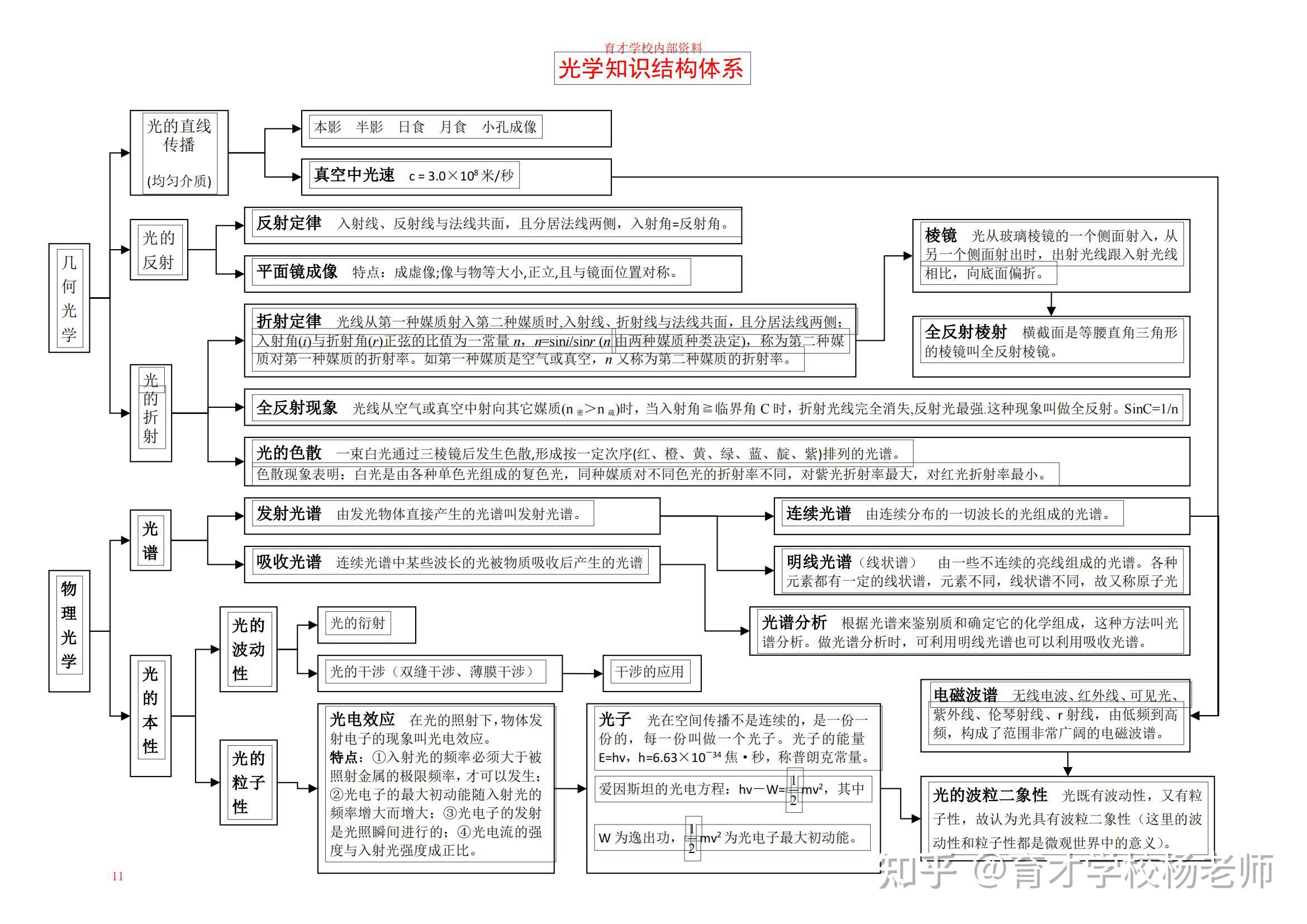 物理体系总体分支图图片