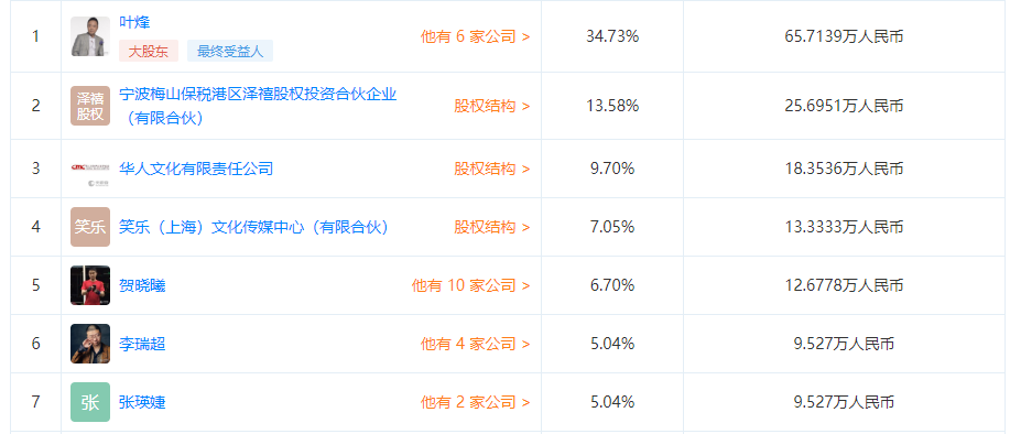 如何看待池子发文称笑果文化让其赔付 3000 余万，并违规从中信银行拿到其近两年的流水，有哪些信息点？