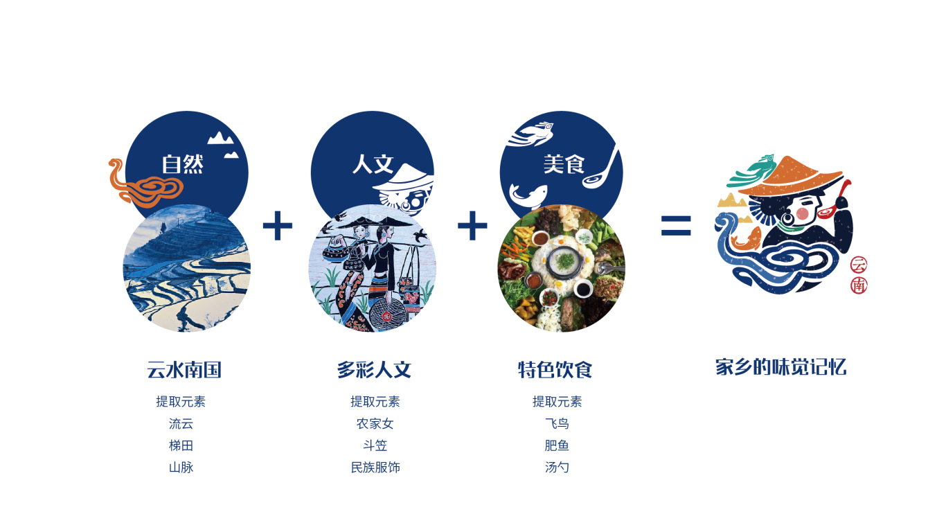 地域特色,民族风情 | 云南餐馆logo(标志)设计思路分享