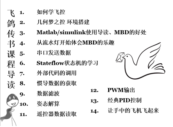 助力科研 最速无人机飞控学习视频教程 知乎