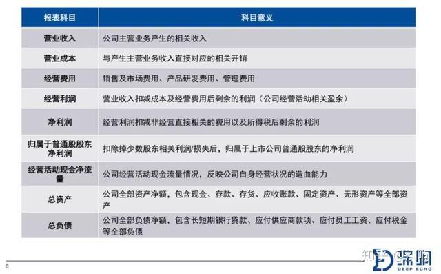 怎样看懂上市公司财报? - 知乎
