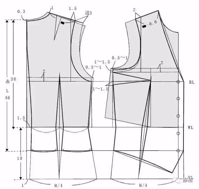 版型丨量体裁衣你喜欢采用哪种裁剪方法
