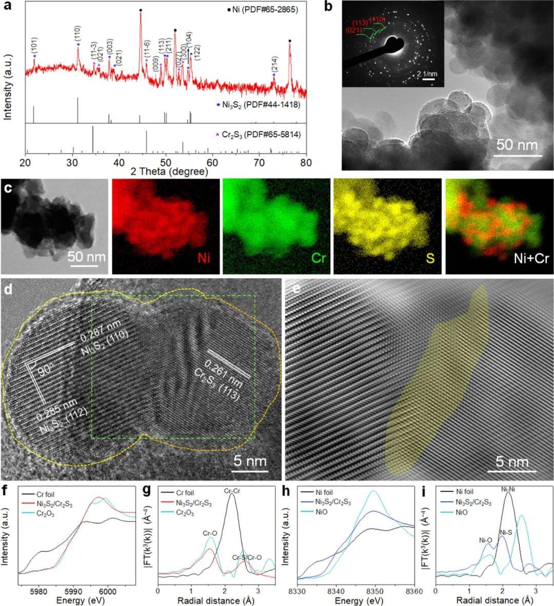 ni3s2/cr2s3@nf的(a) xrd表征,(b) tem图及对应的saed衍射,(c) stem