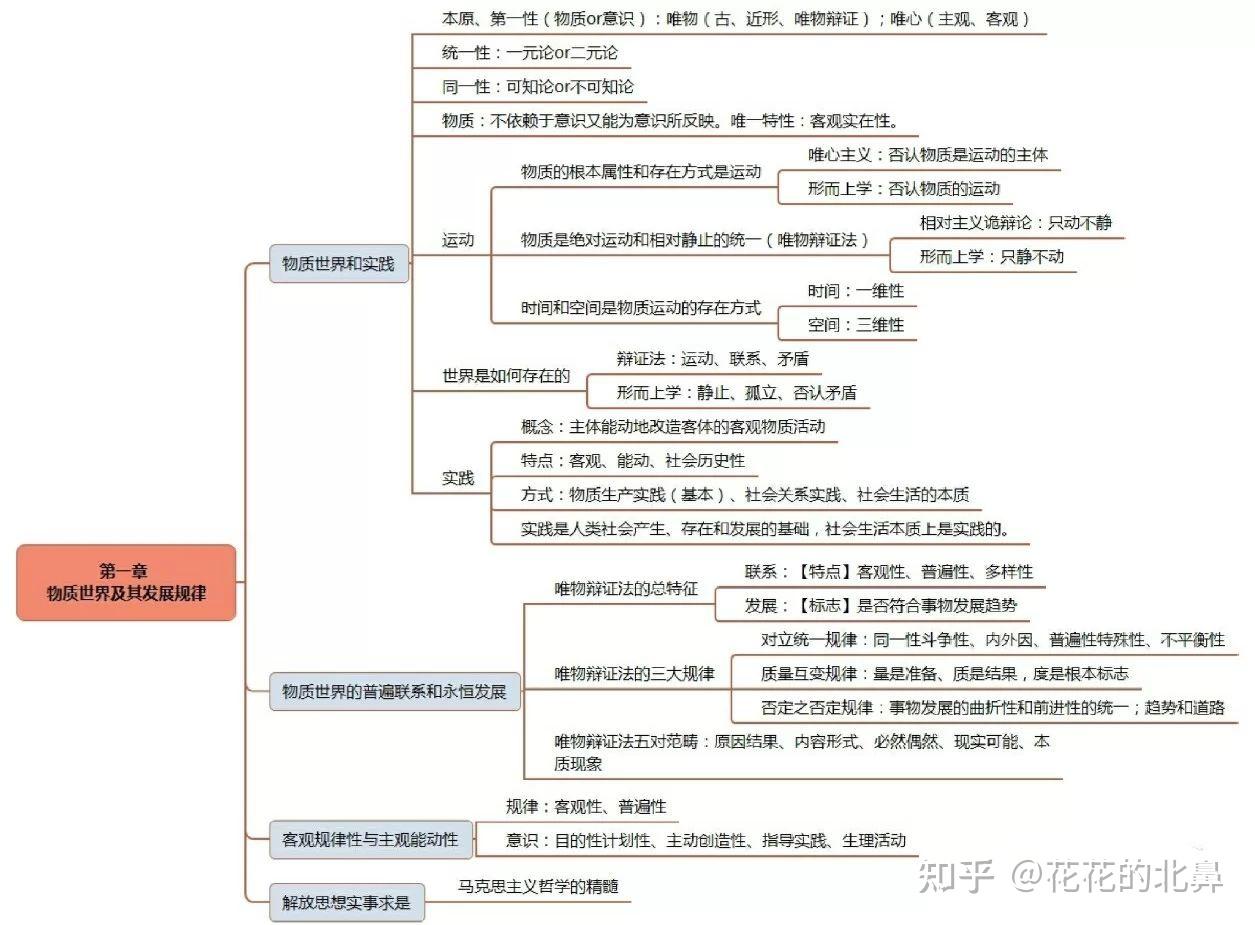 自考马克思主义基本原理概论