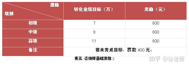 培訓機構如何設置員工激勵員工激勵方案