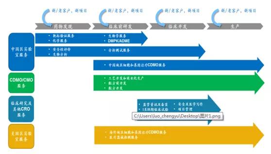 藥明康德603259高瓴資本最愛cro全產業鏈龍頭未來十倍股