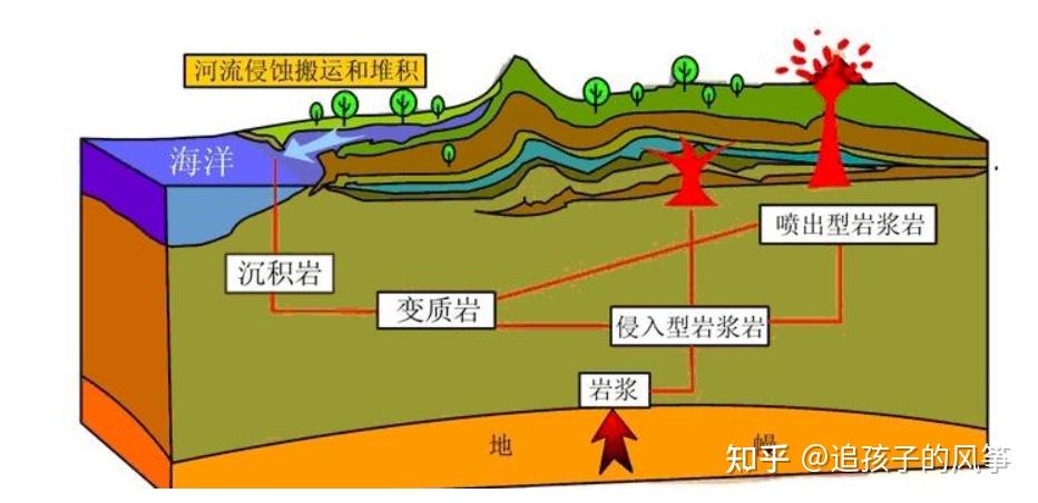 岩石圈部分构造图图片