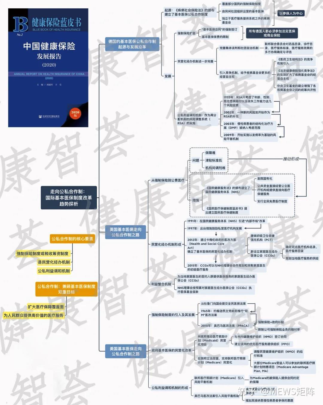 德國英國美國基本醫保公私合作制改革的經驗得失