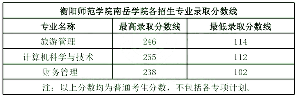 湖南科技2020录取分数线_湖南科大潇湘学院录取分数线_2024年湖南科技大学潇湘学院录取分数线（2024各省份录取分数线及位次排名）