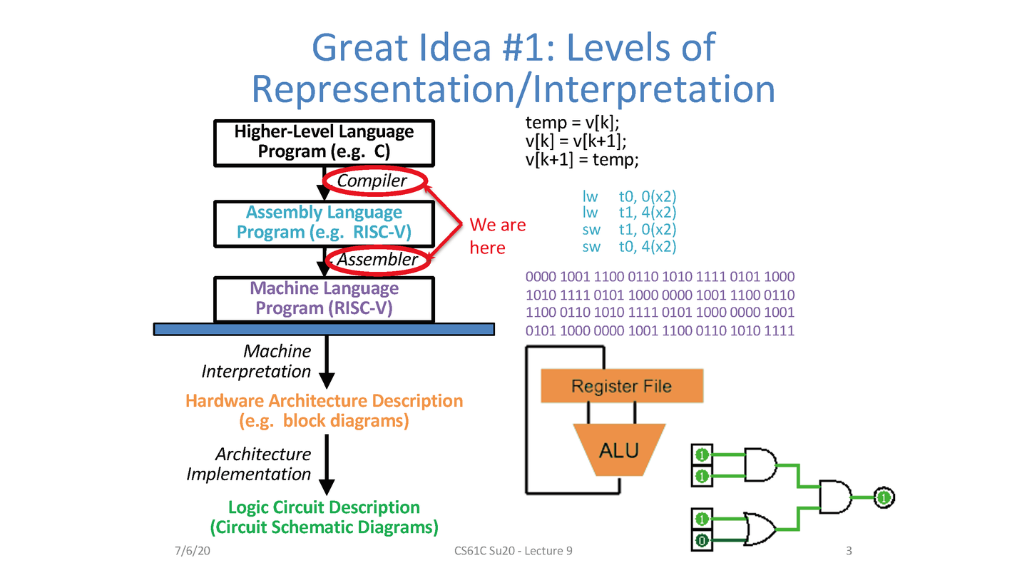CS61C 自学总结 - 知乎
