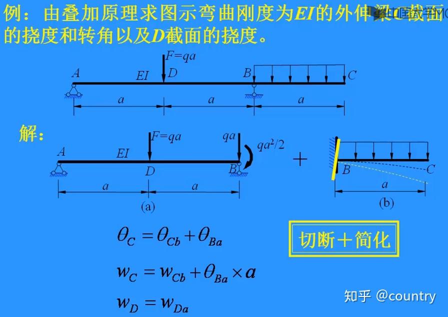 注意,分割後b截面固定端的角度可以由(a)圖求出,鉸支座w=0,w不一定為