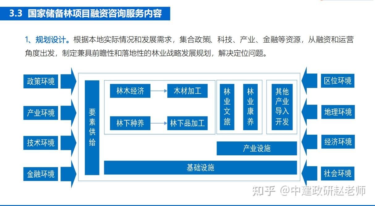 林业技术咨询