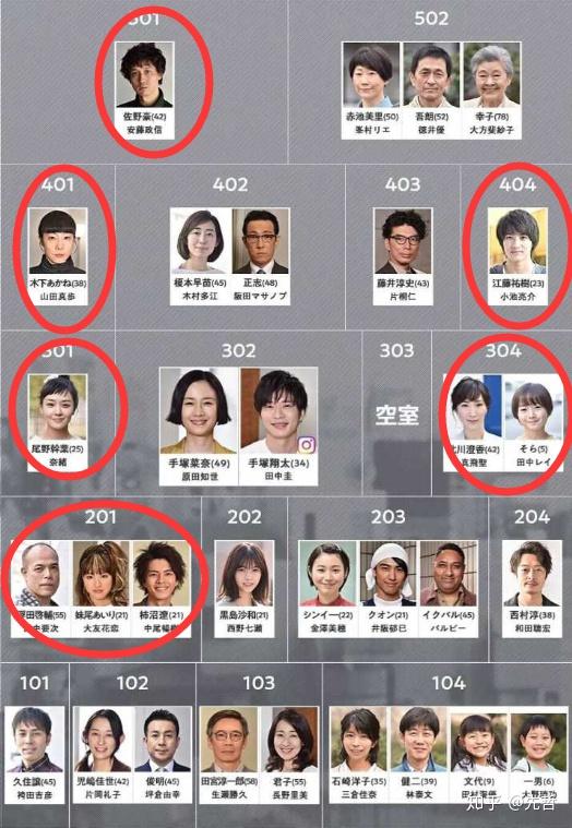 轮到你了人物分析尾野干叶与她相关的内容分析