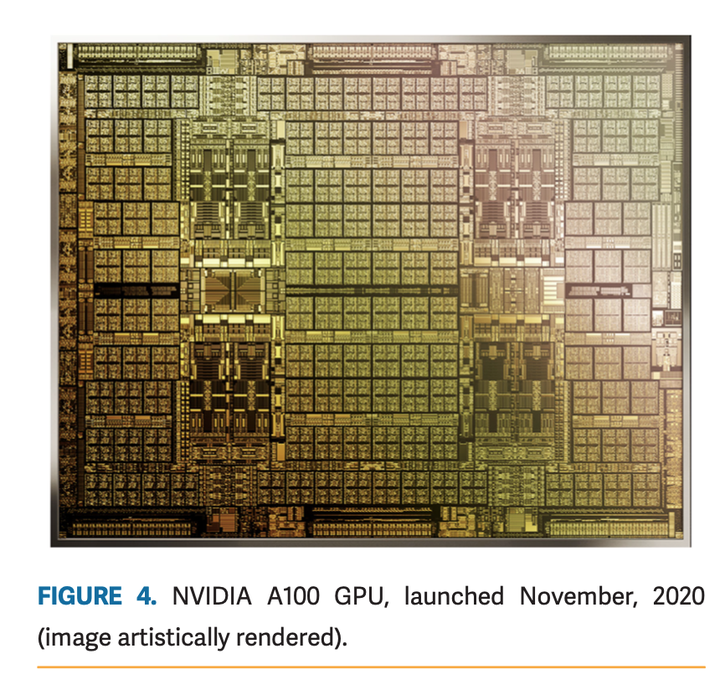 图形处理单元(GPU)的演进 - 知乎
