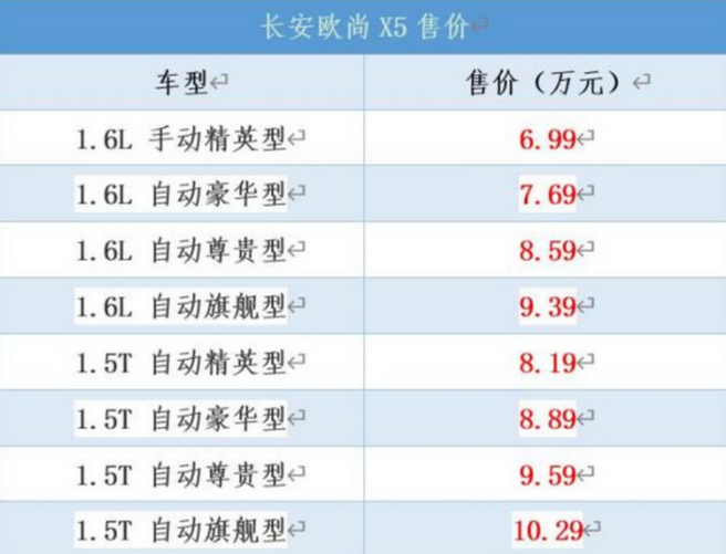 长安欧尚x5怎么样