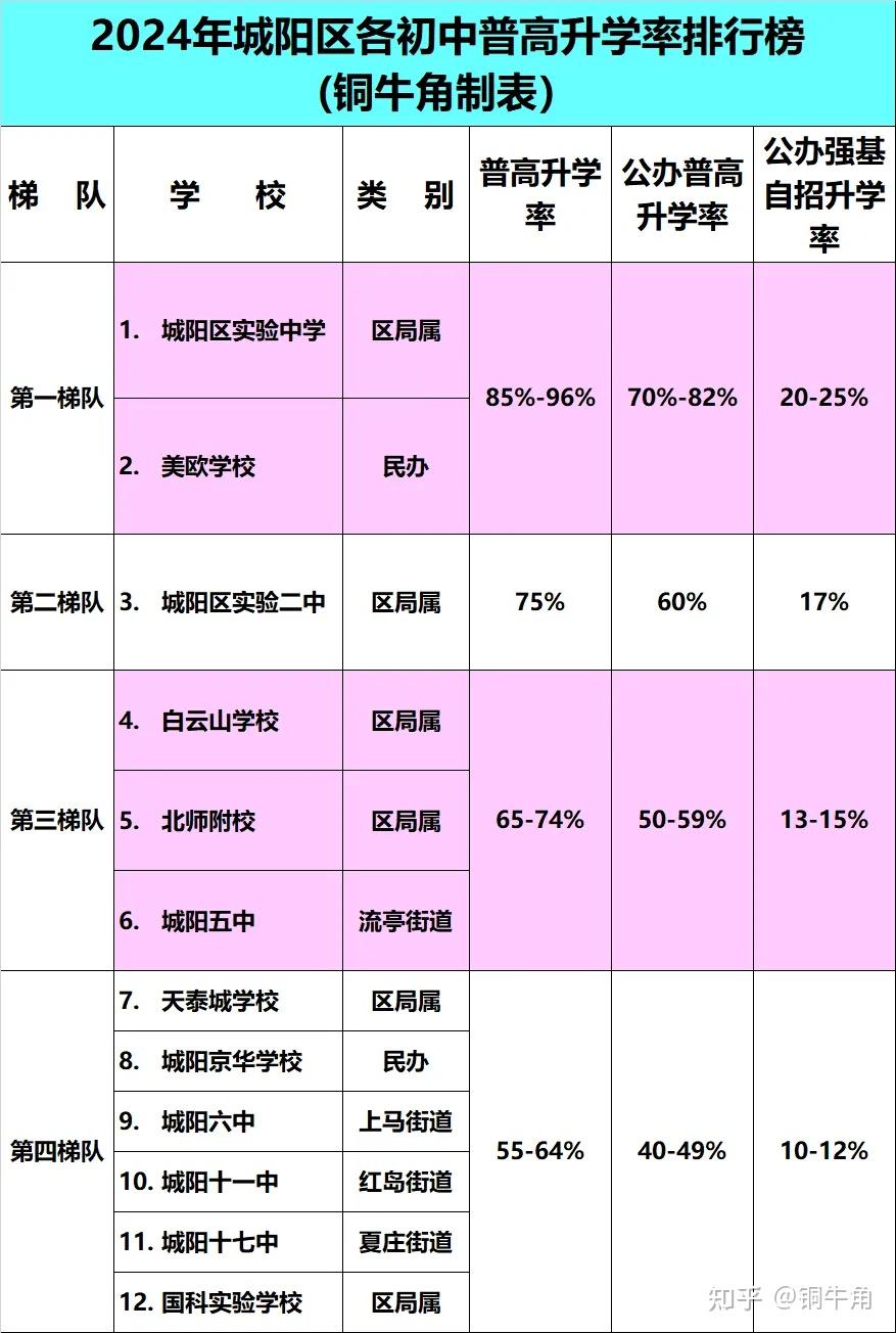 昆十一中 升学率图片