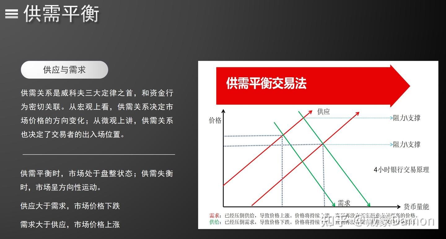 机构订单原理中供需平衡技术--实现高盈亏比交易 - 知乎